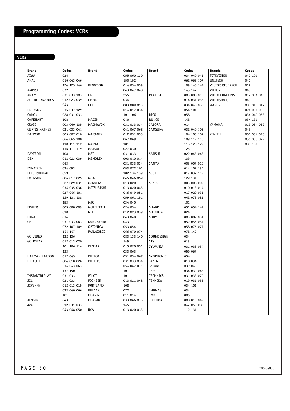 Programming codes: vcrs | Zenith M52W56LCD User Manual | Page 50 / 60