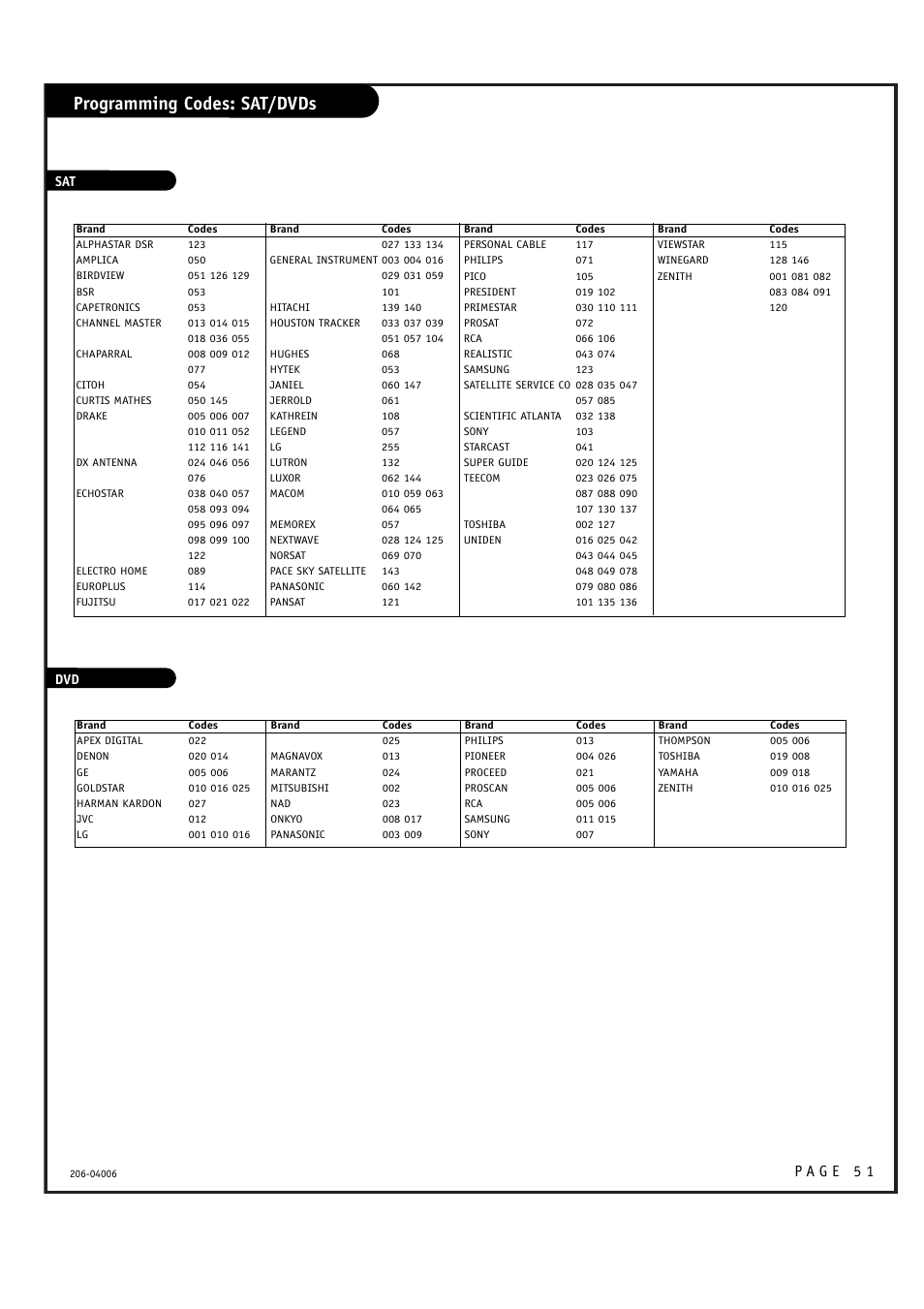 Programming codes: sat/dvds | Zenith M52W56LCD User Manual | Page 51 / 60