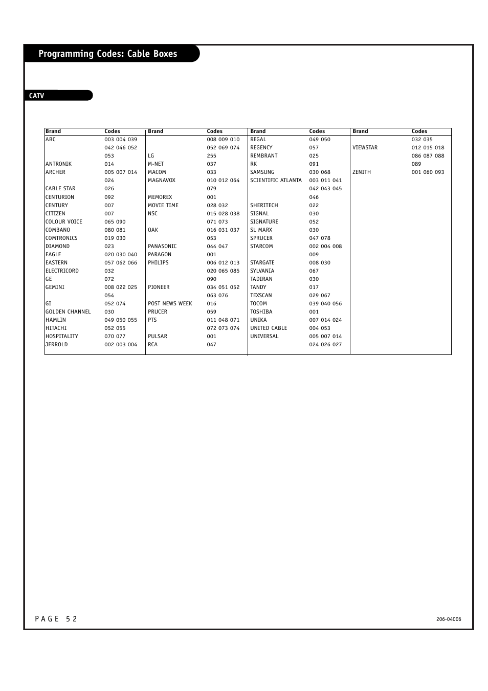 Programming codes: cable boxes | Zenith M52W56LCD User Manual | Page 52 / 60