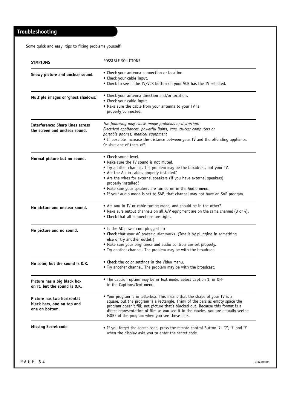 Troubleshooting | Zenith M52W56LCD User Manual | Page 54 / 60