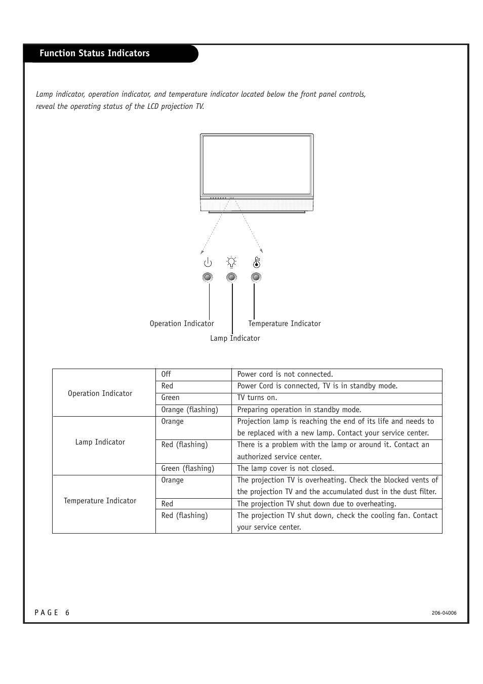 Zenith M52W56LCD User Manual | Page 6 / 60