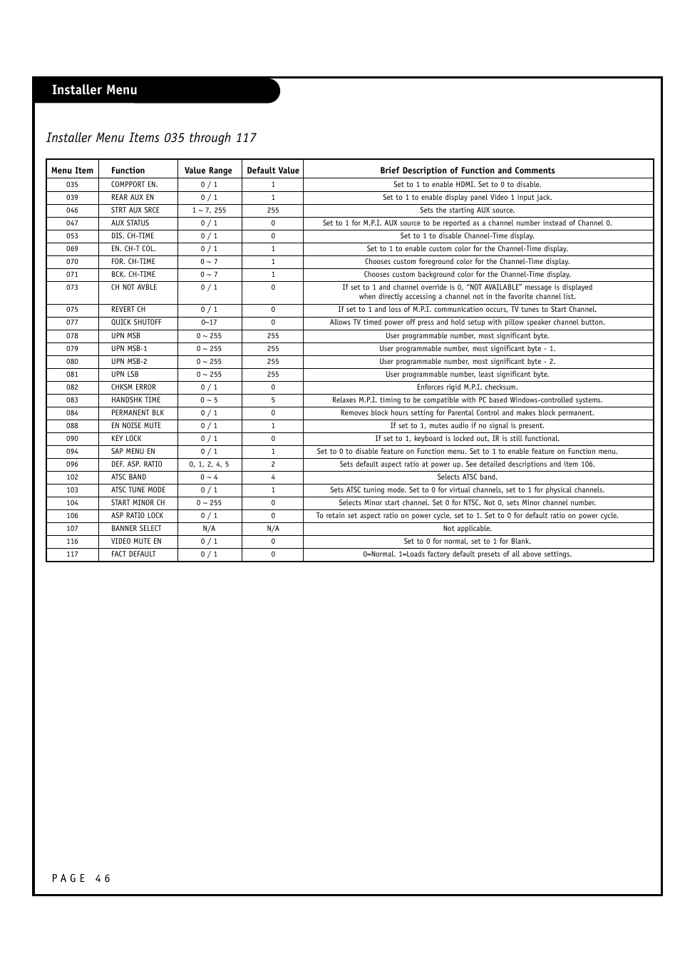 Installer menu | Zenith L20V54S User Manual | Page 46 / 64