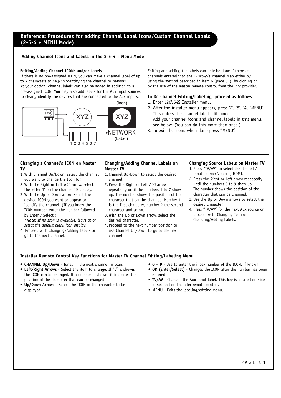 Network | Zenith L20V54S User Manual | Page 51 / 64