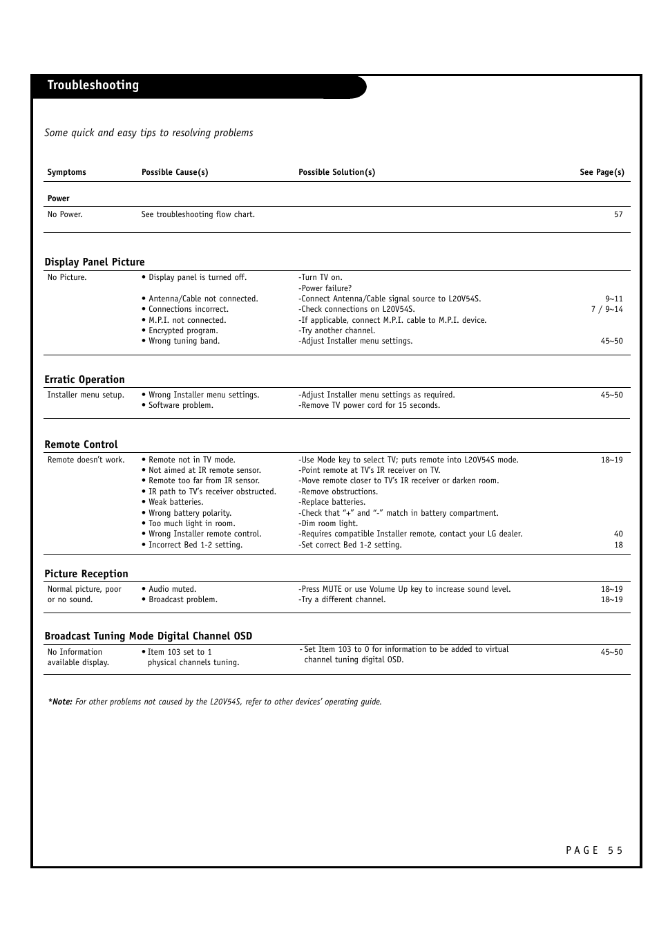 Troubleshooting, Erratic operation, Remote control | Picture reception, Broadcast tuning mode digital channel osd | Zenith L20V54S User Manual | Page 55 / 64