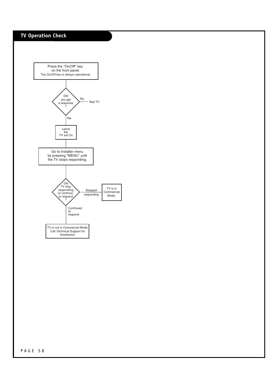 Tv operation check | Zenith L20V54S User Manual | Page 58 / 64