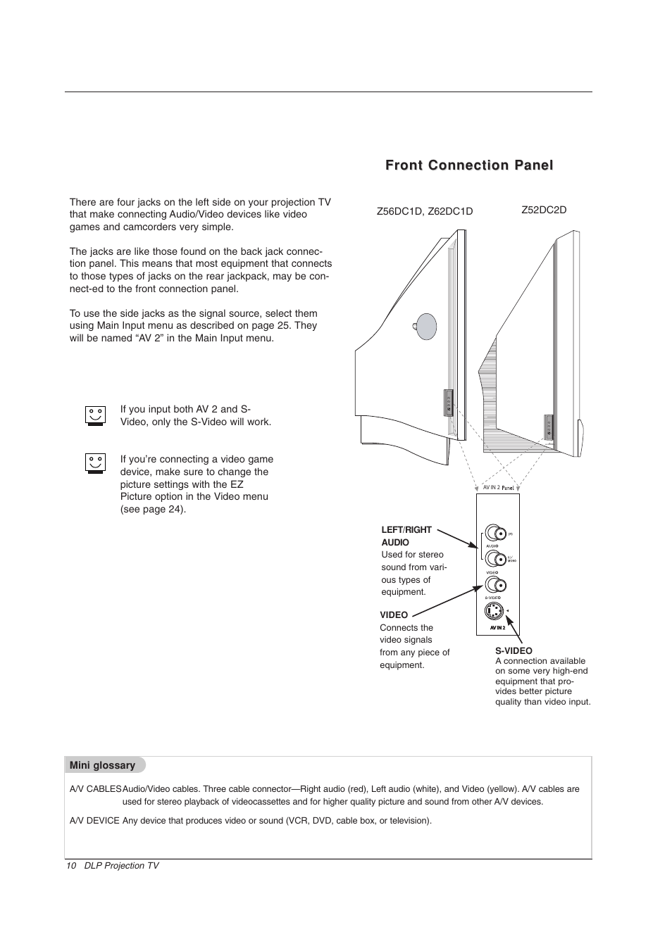 Front connection panel | Zenith Z56DC1D User Manual | Page 10 / 52