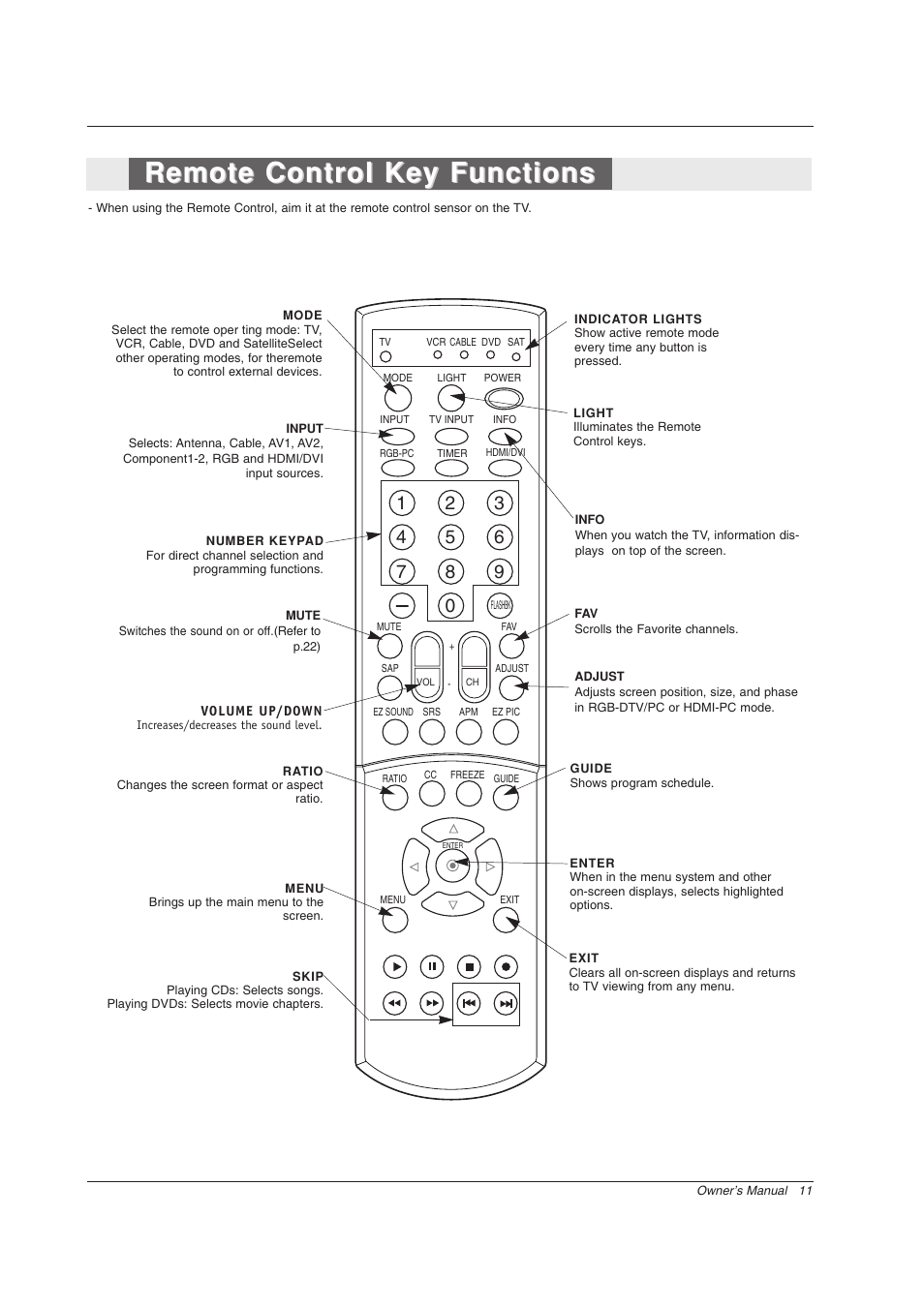 Remote control key functions | Zenith Z56DC1D User Manual | Page 11 / 52