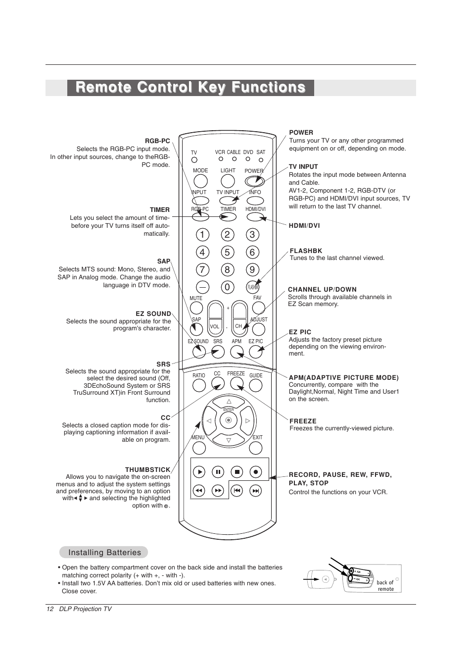 Remote control key functions | Zenith Z56DC1D User Manual | Page 12 / 52