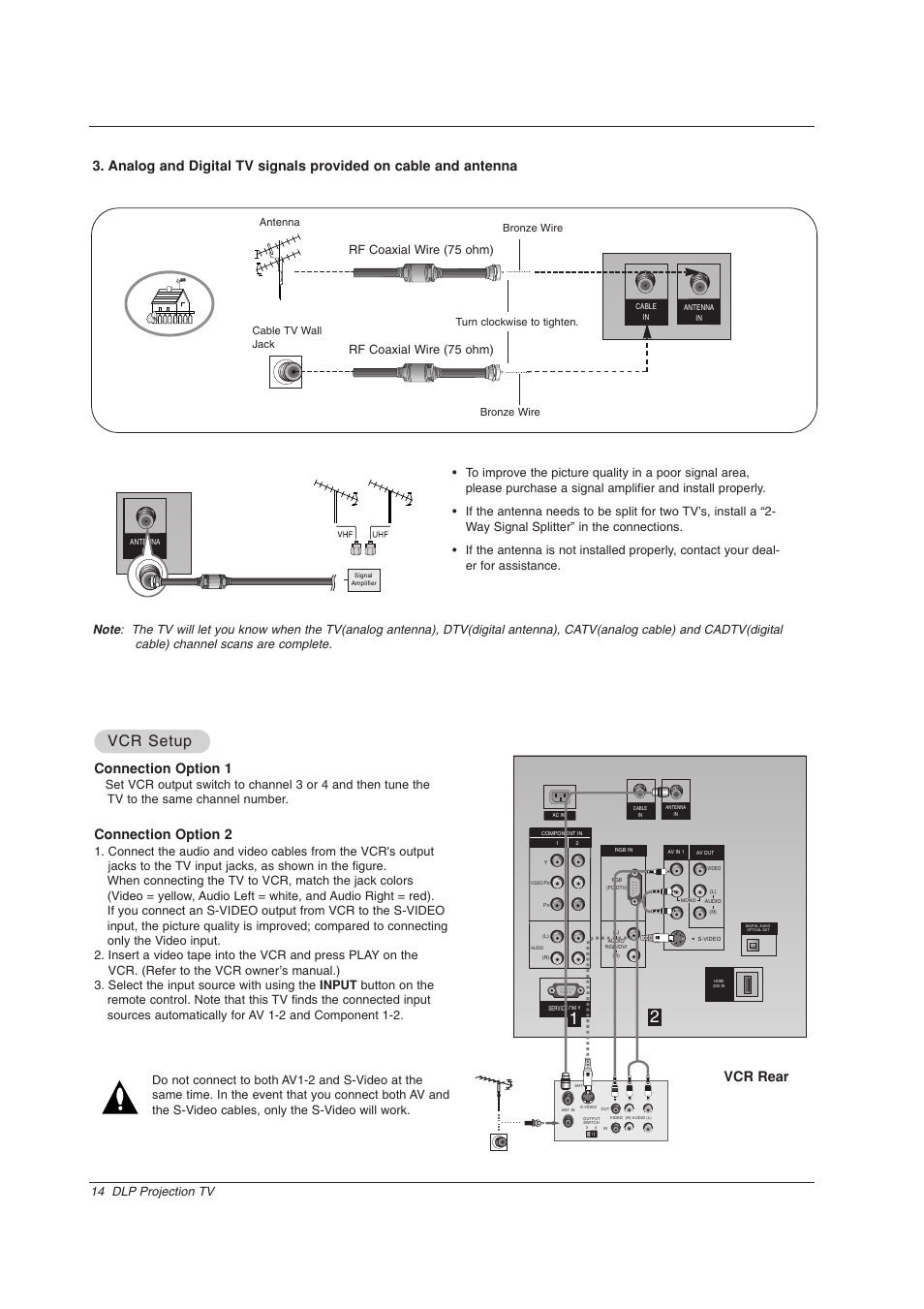Vcr setup, Connection option 1, Connection option 2 | Vcr rear, Rf coaxial wire (75 ohm) | Zenith Z56DC1D User Manual | Page 14 / 52