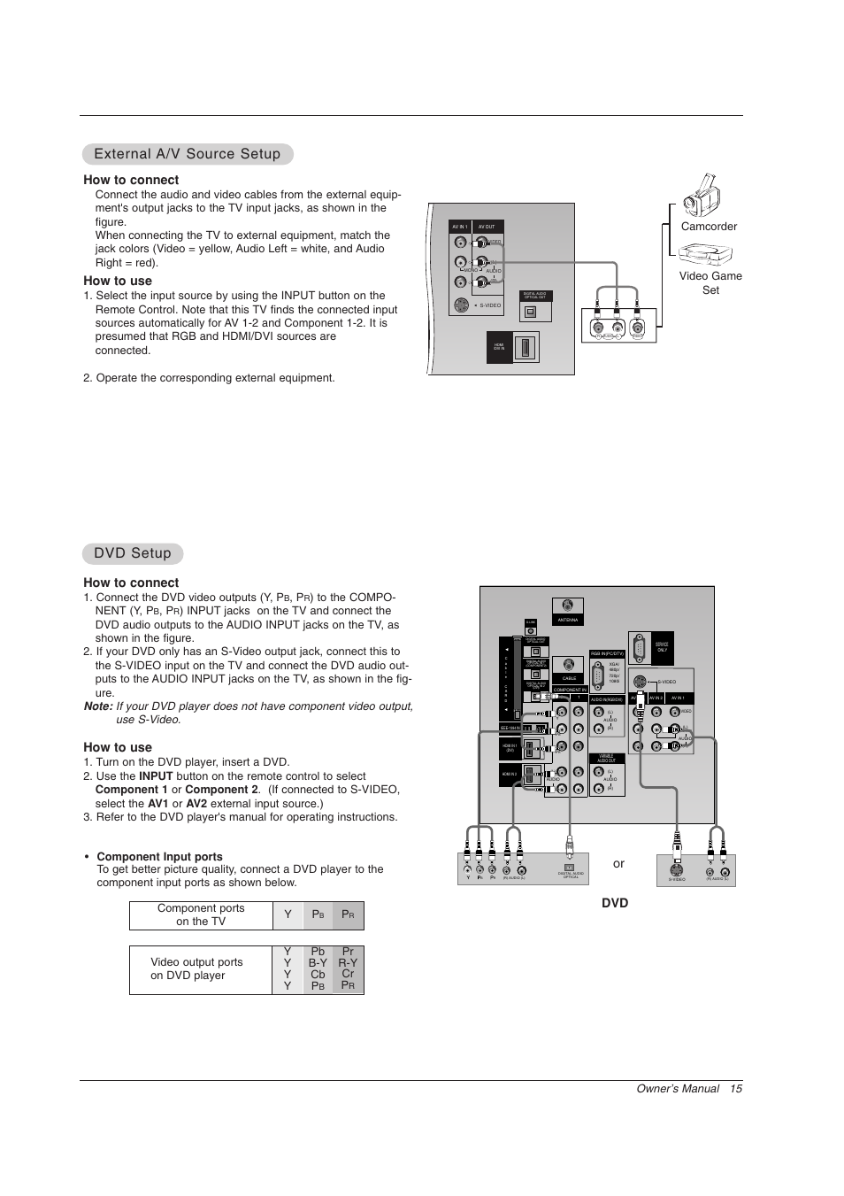 Dvd setup, External, External a/v source setup a/v source setup | How to connect, How to use, Dvd or how to connect, Pr r-y cr p, Connect the dvd video outputs (y, p, Camcorder video game set | Zenith Z56DC1D User Manual | Page 15 / 52