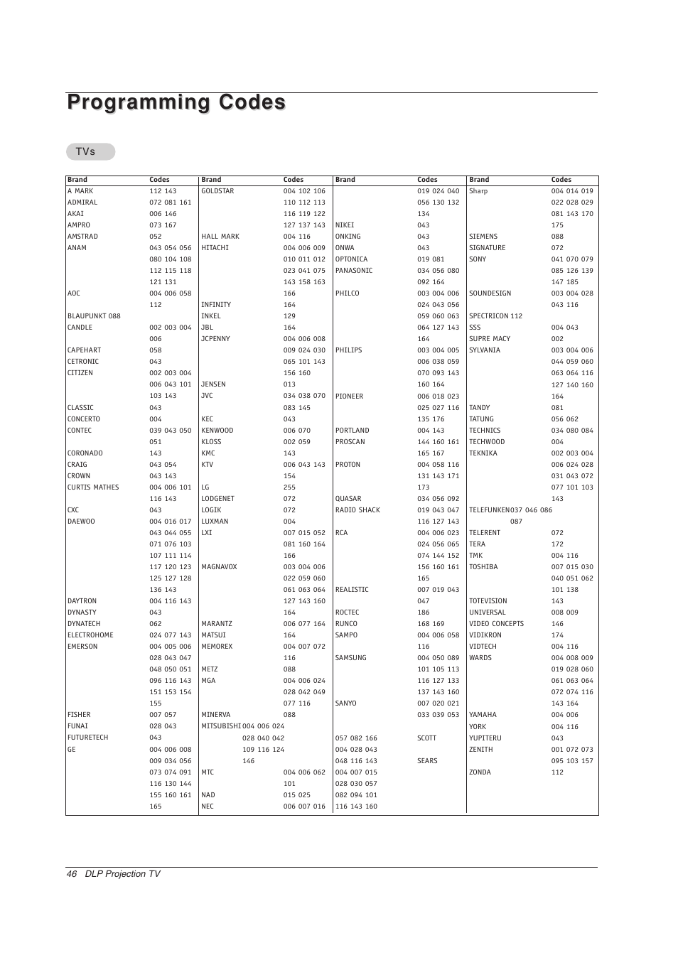 Programming codes | Zenith Z56DC1D User Manual | Page 46 / 52