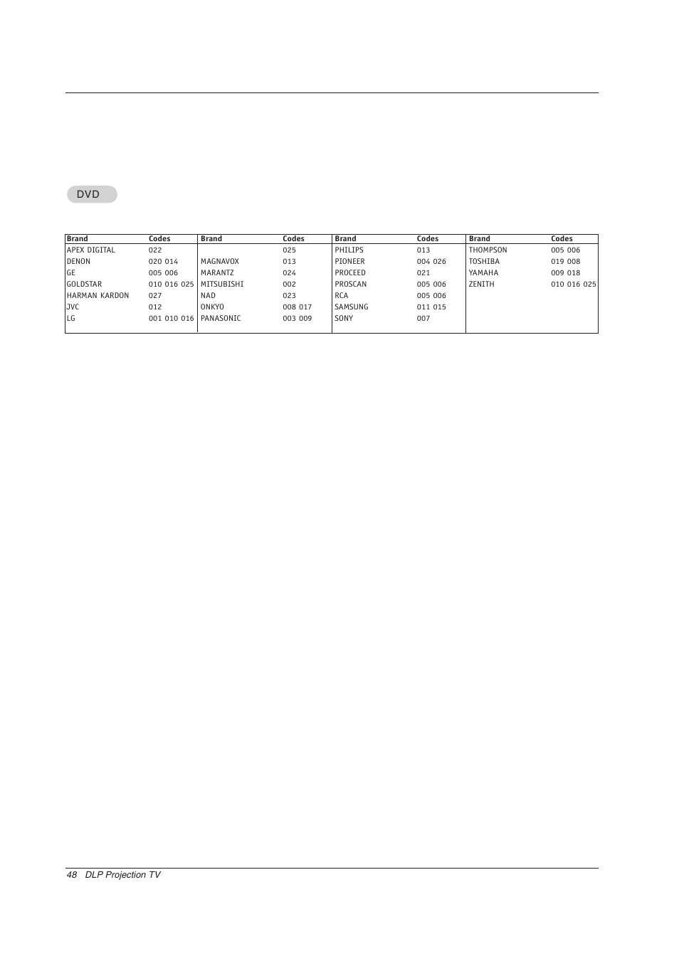 Zenith Z56DC1D User Manual | Page 48 / 52