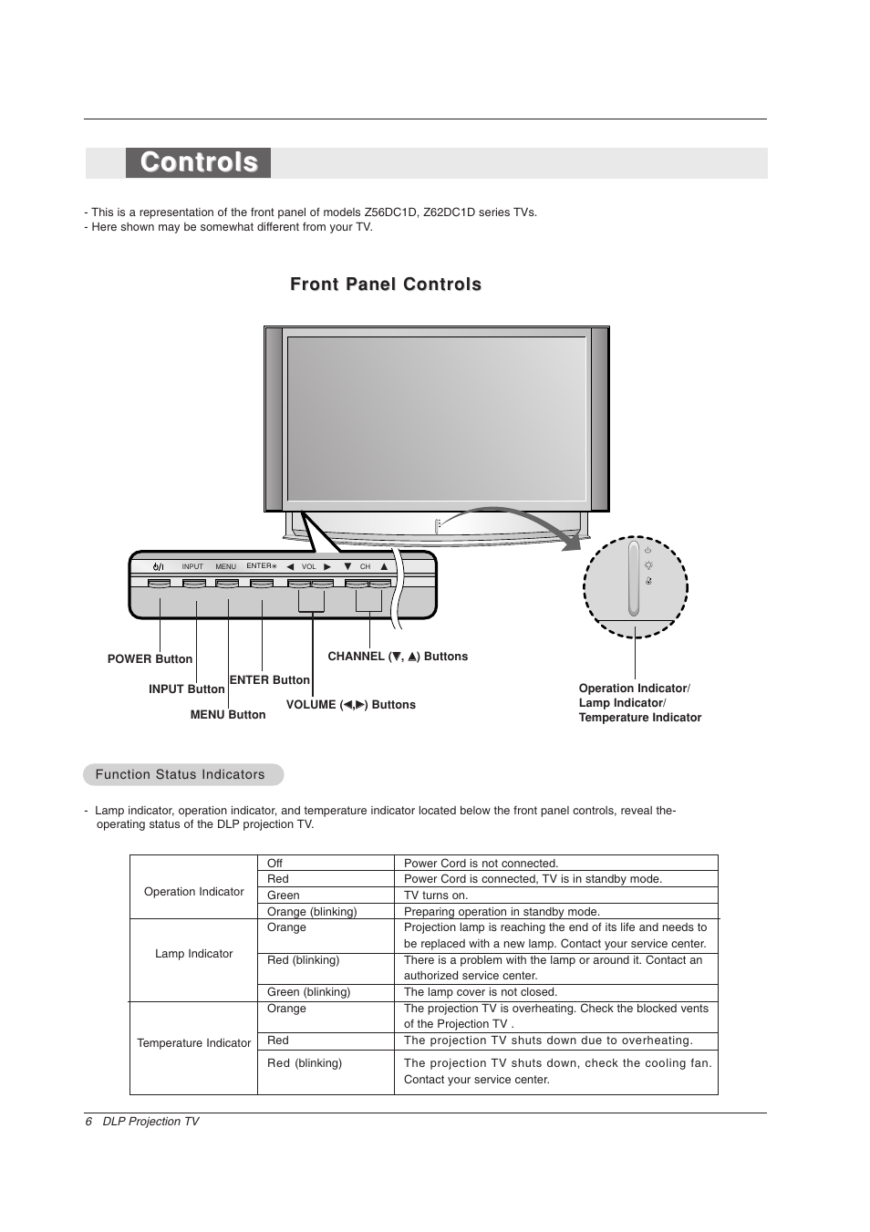 Controls, Front panel controls | Zenith Z56DC1D User Manual | Page 6 / 52