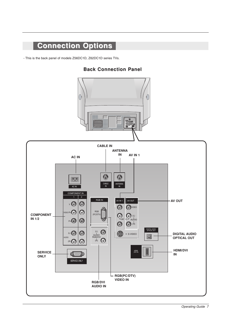 Connection options, Back connection panel | Zenith Z56DC1D User Manual | Page 7 / 52