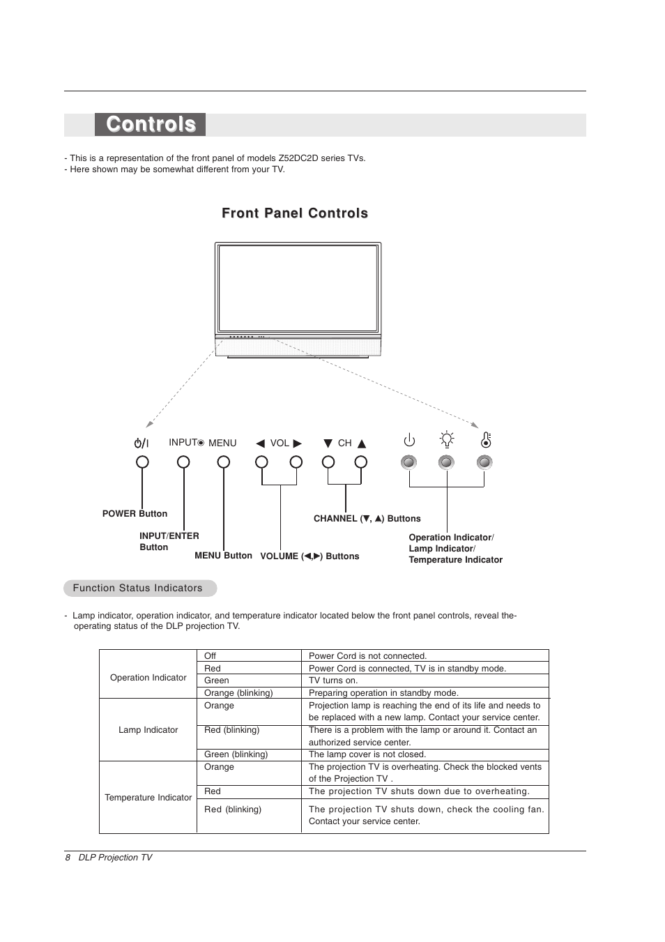 Controls, Front panel controls | Zenith Z56DC1D User Manual | Page 8 / 52