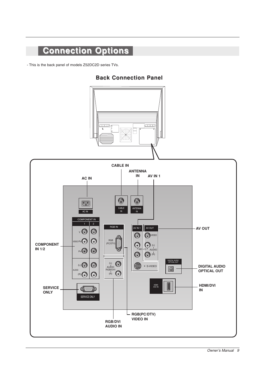 Connection options, Back connection panel | Zenith Z56DC1D User Manual | Page 9 / 52