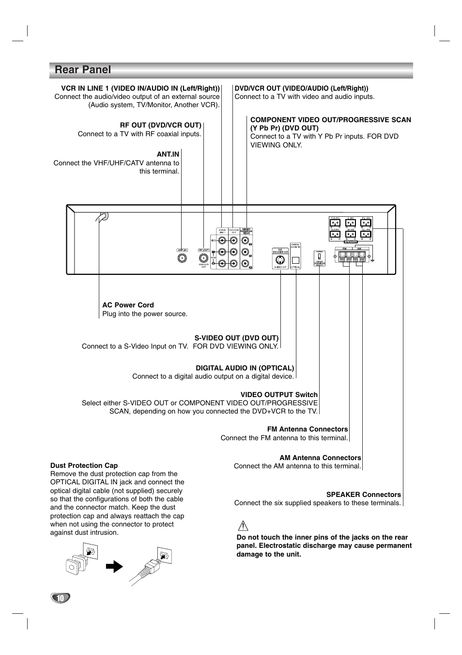 Rear panel | Zenith XBS245 User Manual | Page 10 / 48