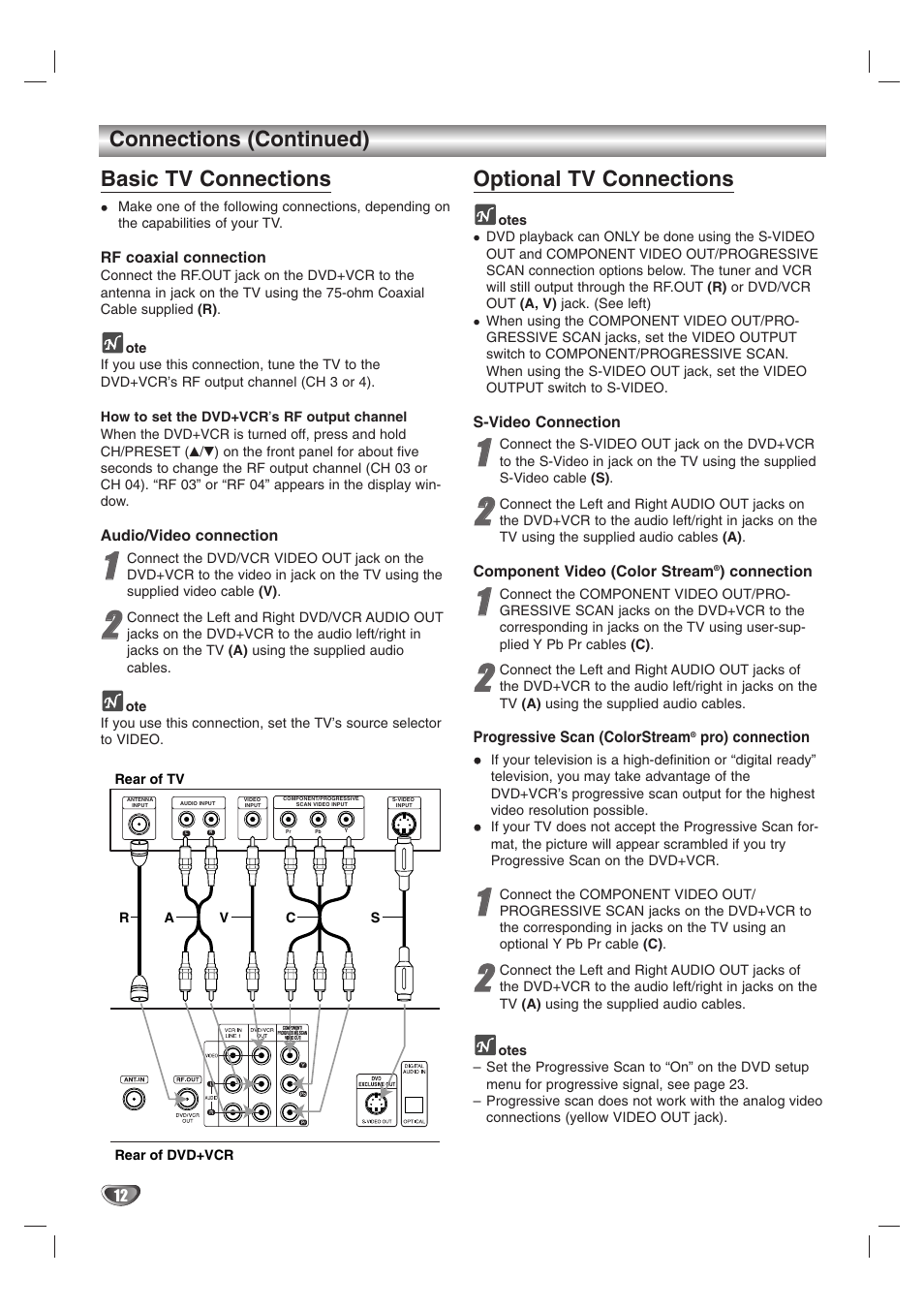 Connections (continued), Basic tv connections, Optional tv connections | Zenith XBS245 User Manual | Page 12 / 48