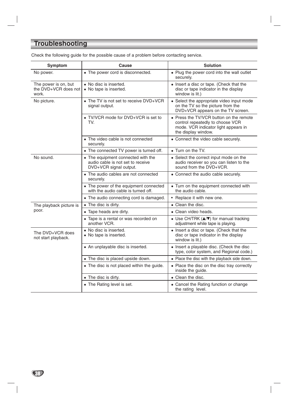 Troubleshooting | Zenith XBS245 User Manual | Page 38 / 48