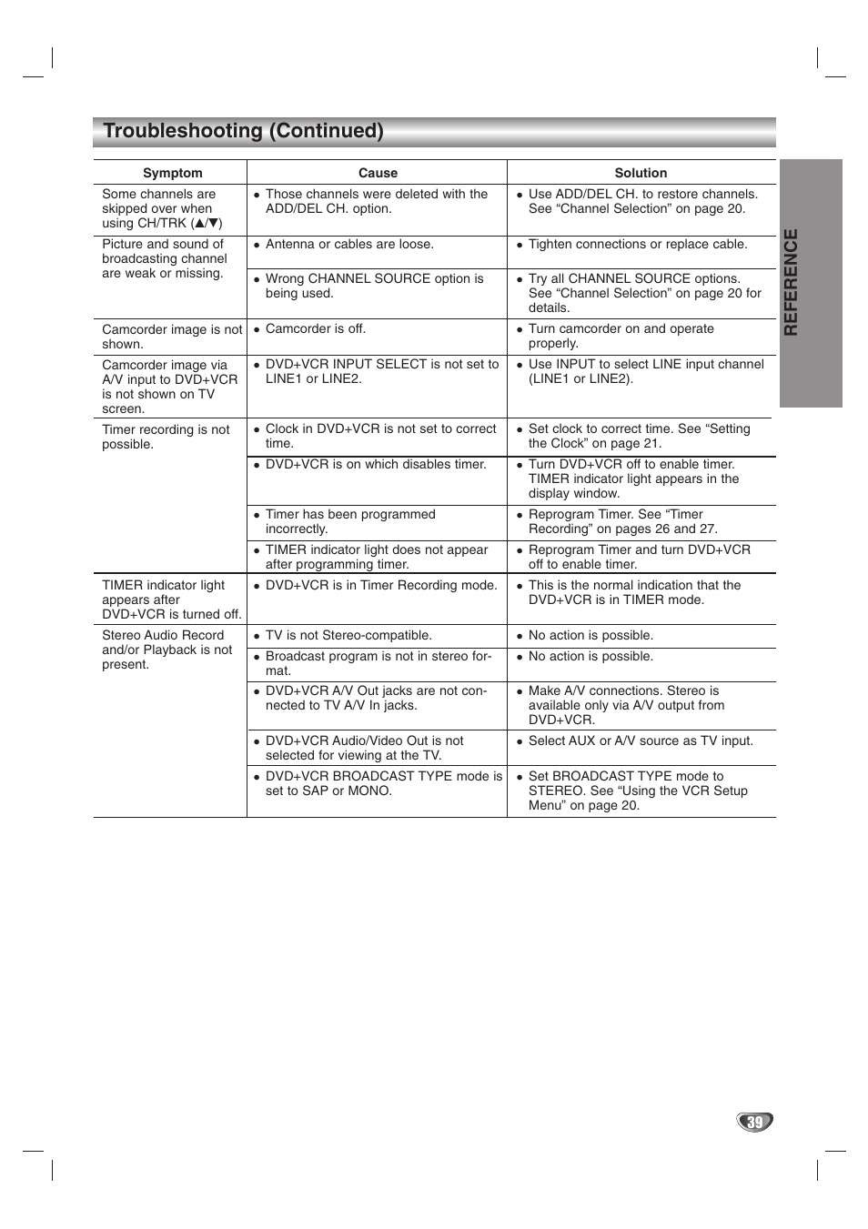 Troubleshooting (continued), Reference | Zenith XBS245 User Manual | Page 39 / 48