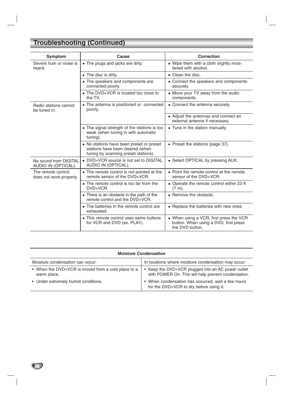 Troubleshooting (continued) | Zenith XBS245 User Manual | Page 40 / 48
