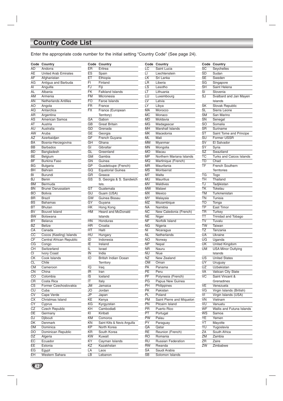 Country code list | Zenith XBS245 User Manual | Page 42 / 48