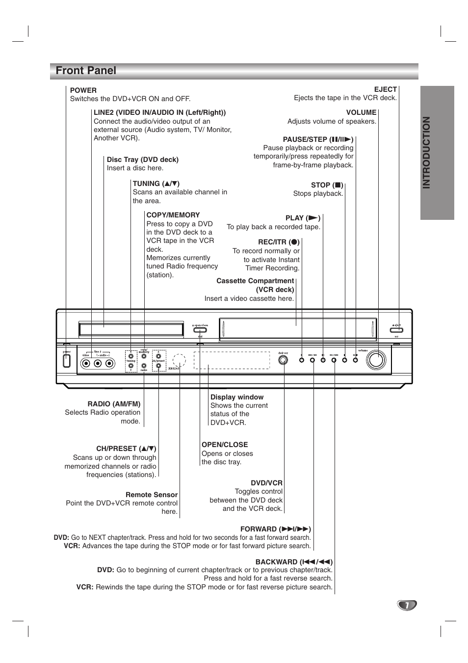 Front panel, Introduction | Zenith XBS245 User Manual | Page 7 / 48