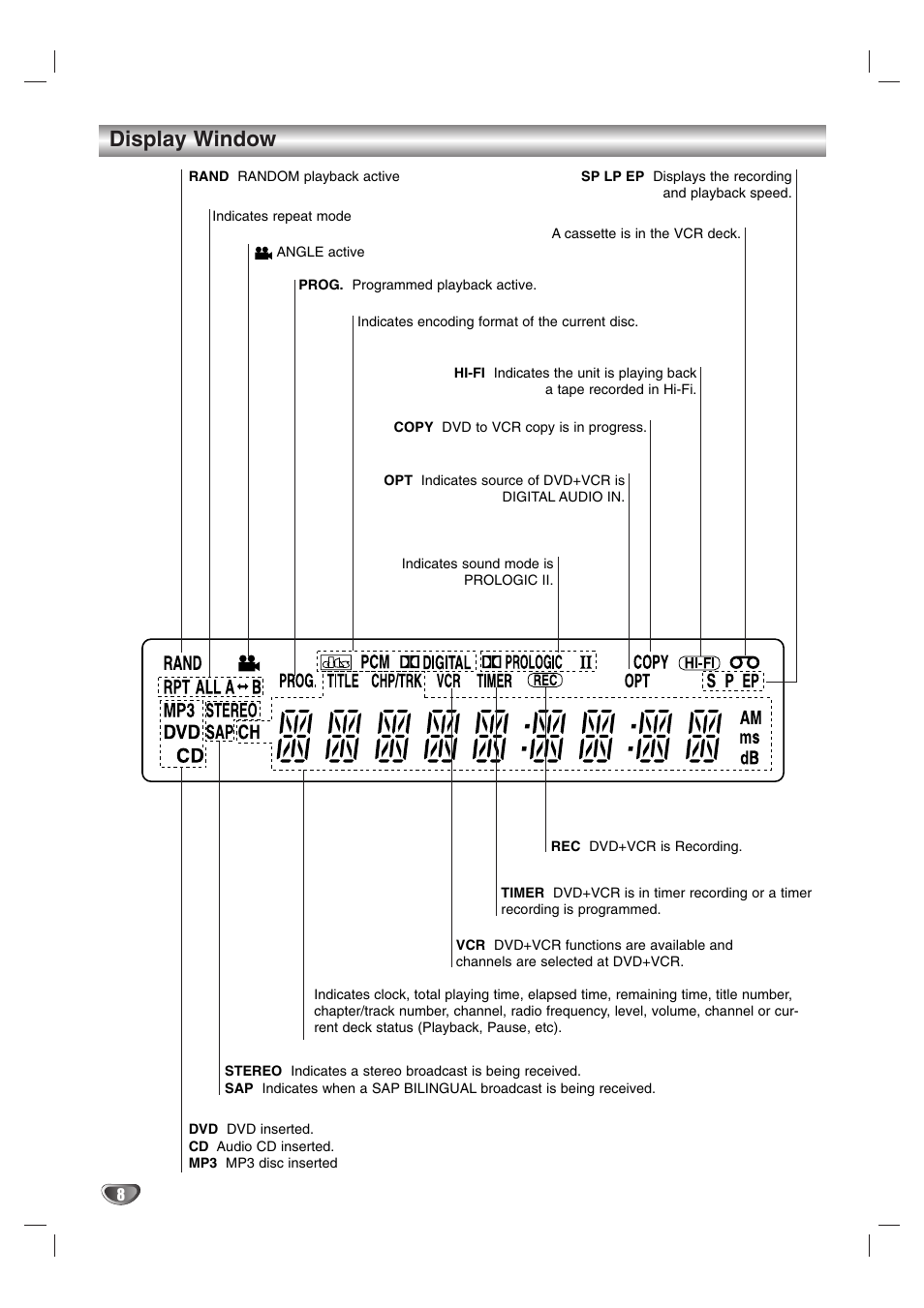 Display window | Zenith XBS245 User Manual | Page 8 / 48