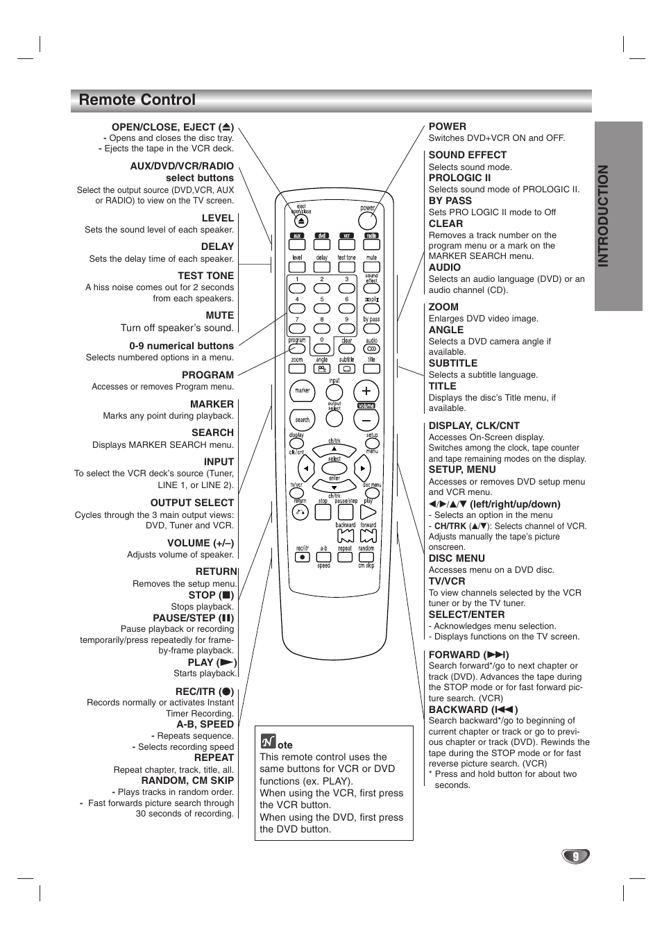 Remote control, Introduction | Zenith XBS245 User Manual | Page 9 / 48