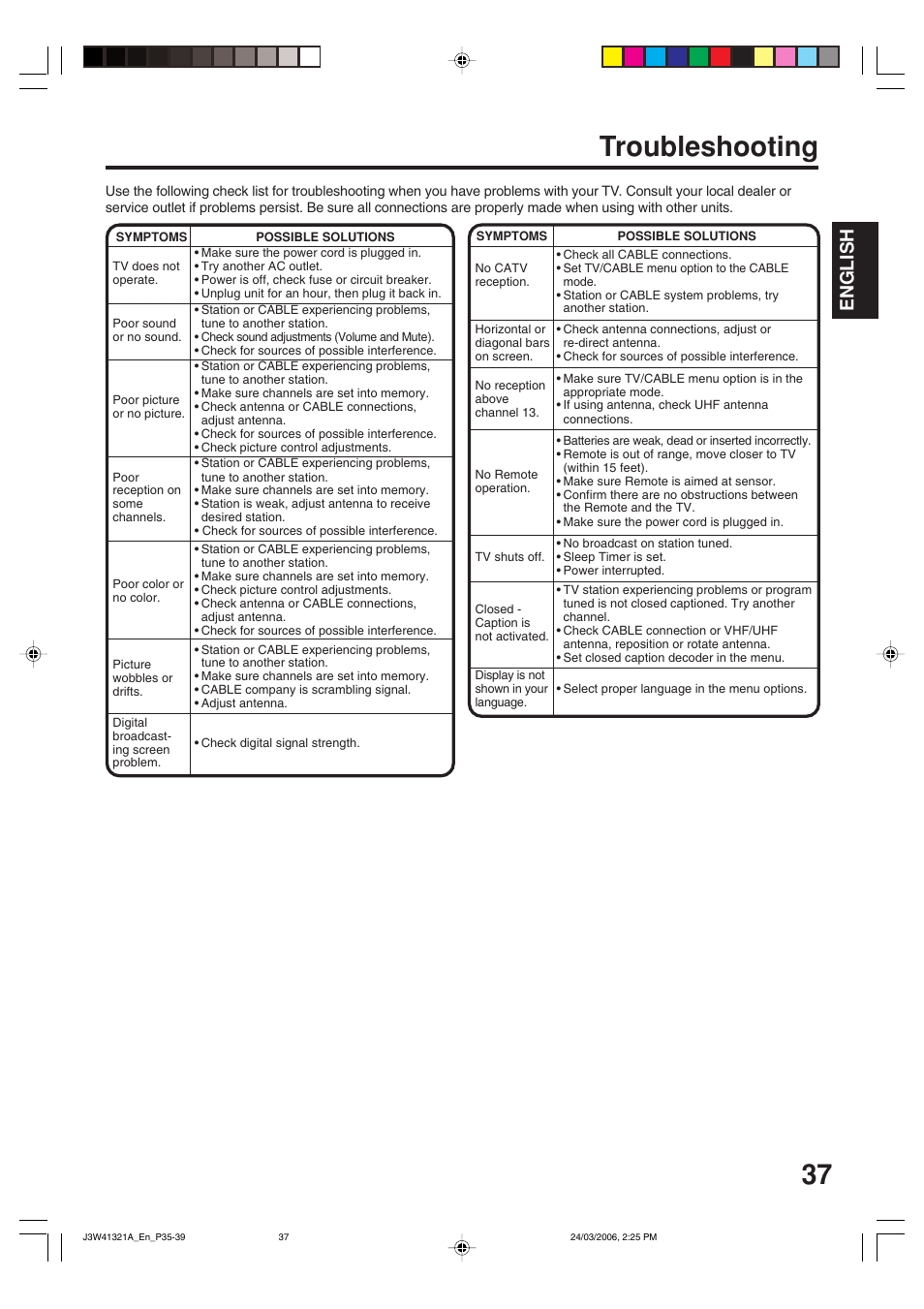 Troubleshooting, English | Zenith J3W41321A User Manual | Page 37 / 76