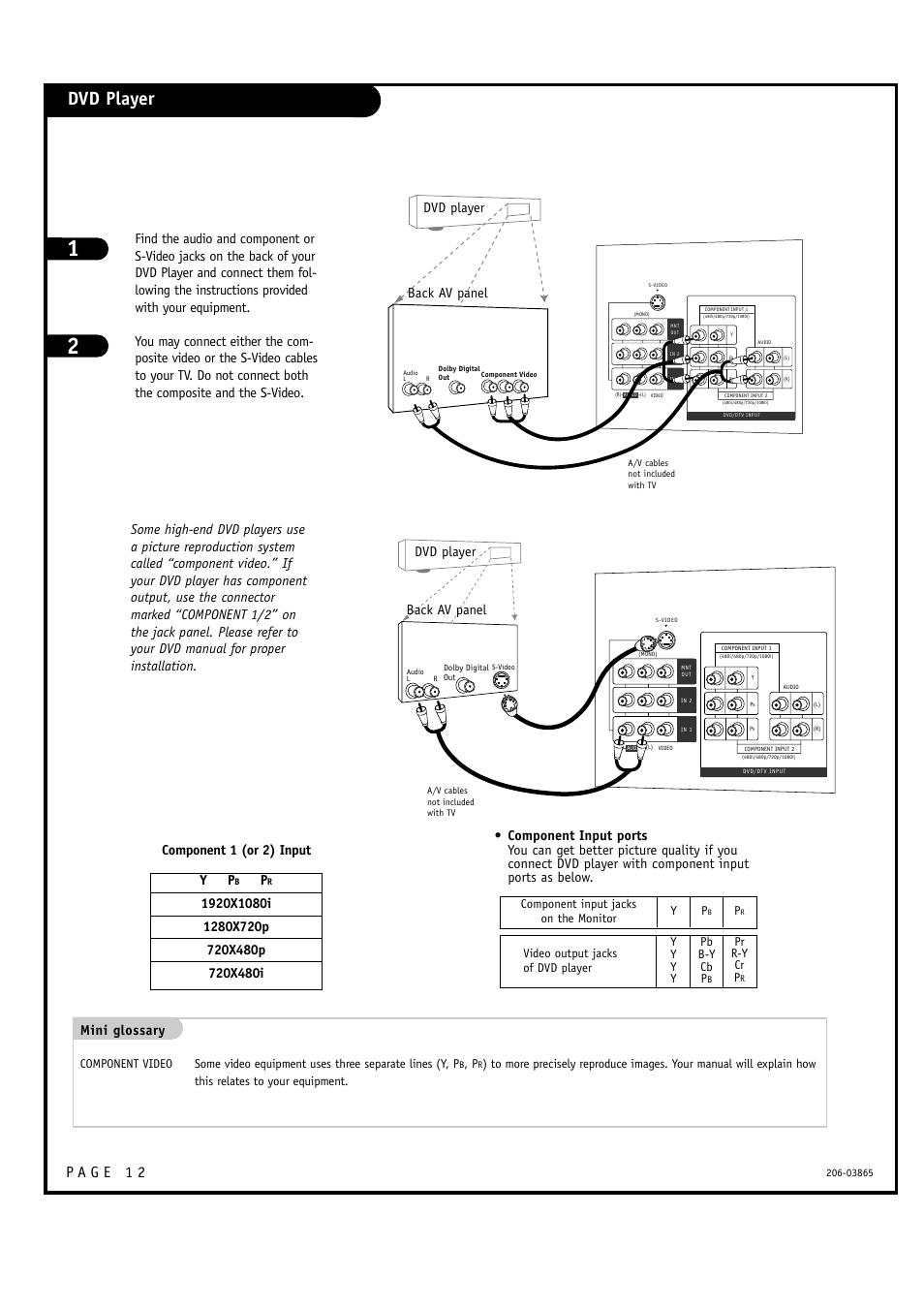 Dvd player, Mini glossary, Component 1 (or 2) input y p | Zenith R49W36 User Manual | Page 12 / 60