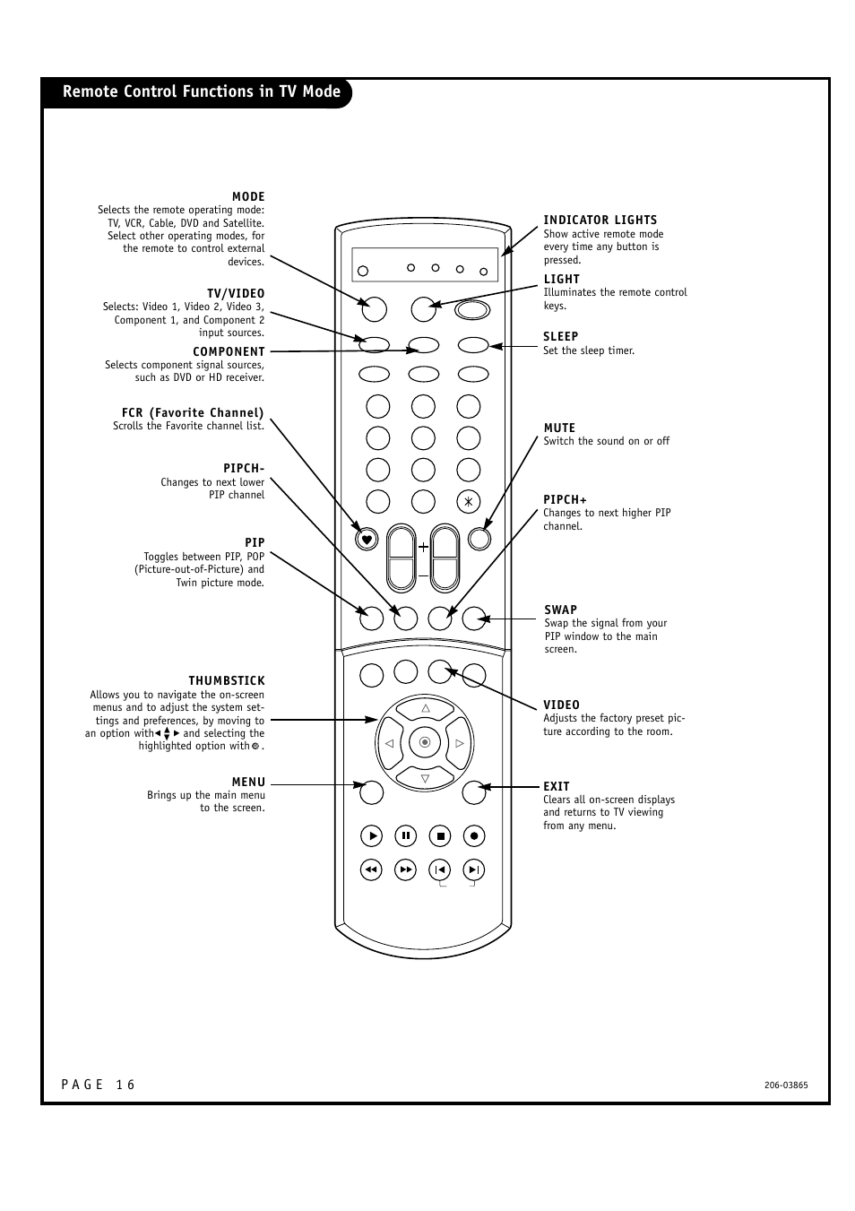 Zenith R49W36 User Manual | Page 16 / 60