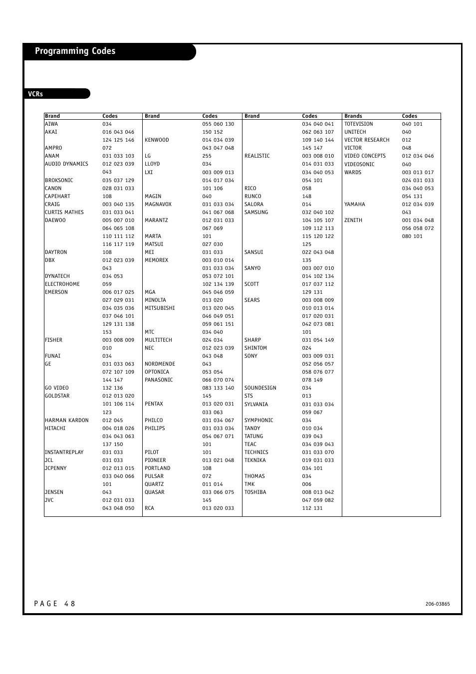 Programming codes | Zenith R49W36 User Manual | Page 48 / 60