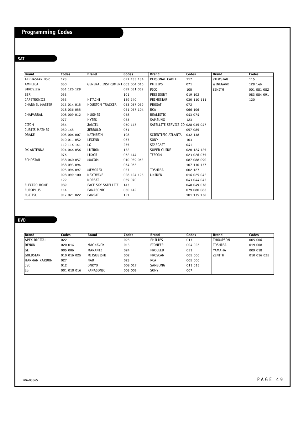 Programming codes | Zenith R49W36 User Manual | Page 49 / 60