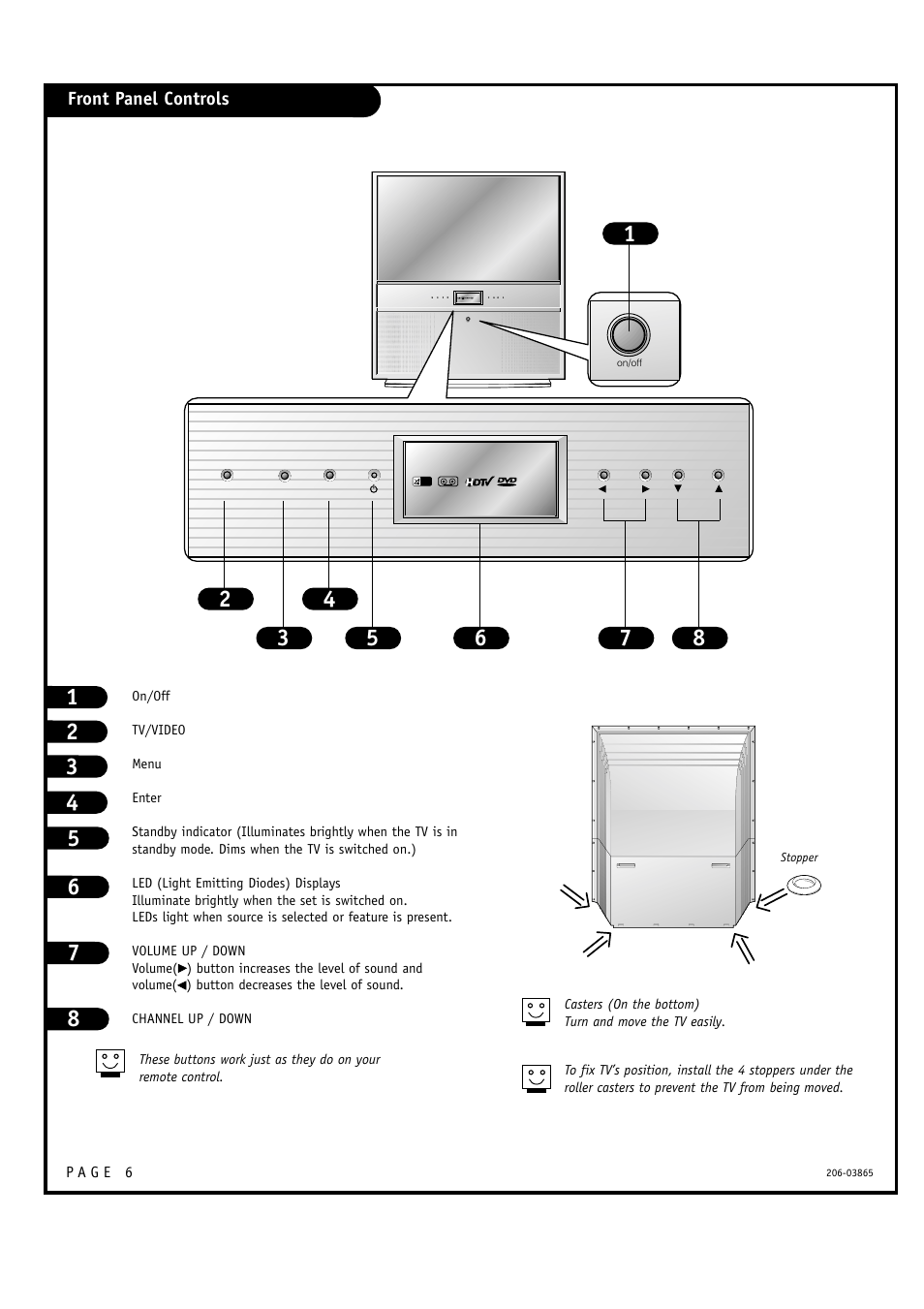 Zenith R49W36 User Manual | Page 6 / 60