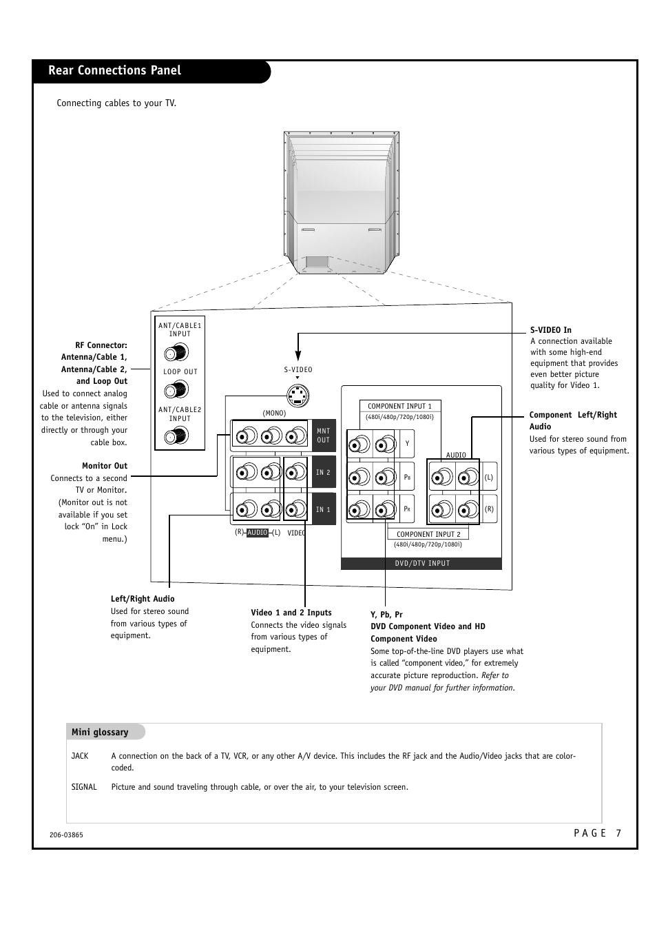 Rear connections panel | Zenith R49W36 User Manual | Page 7 / 60