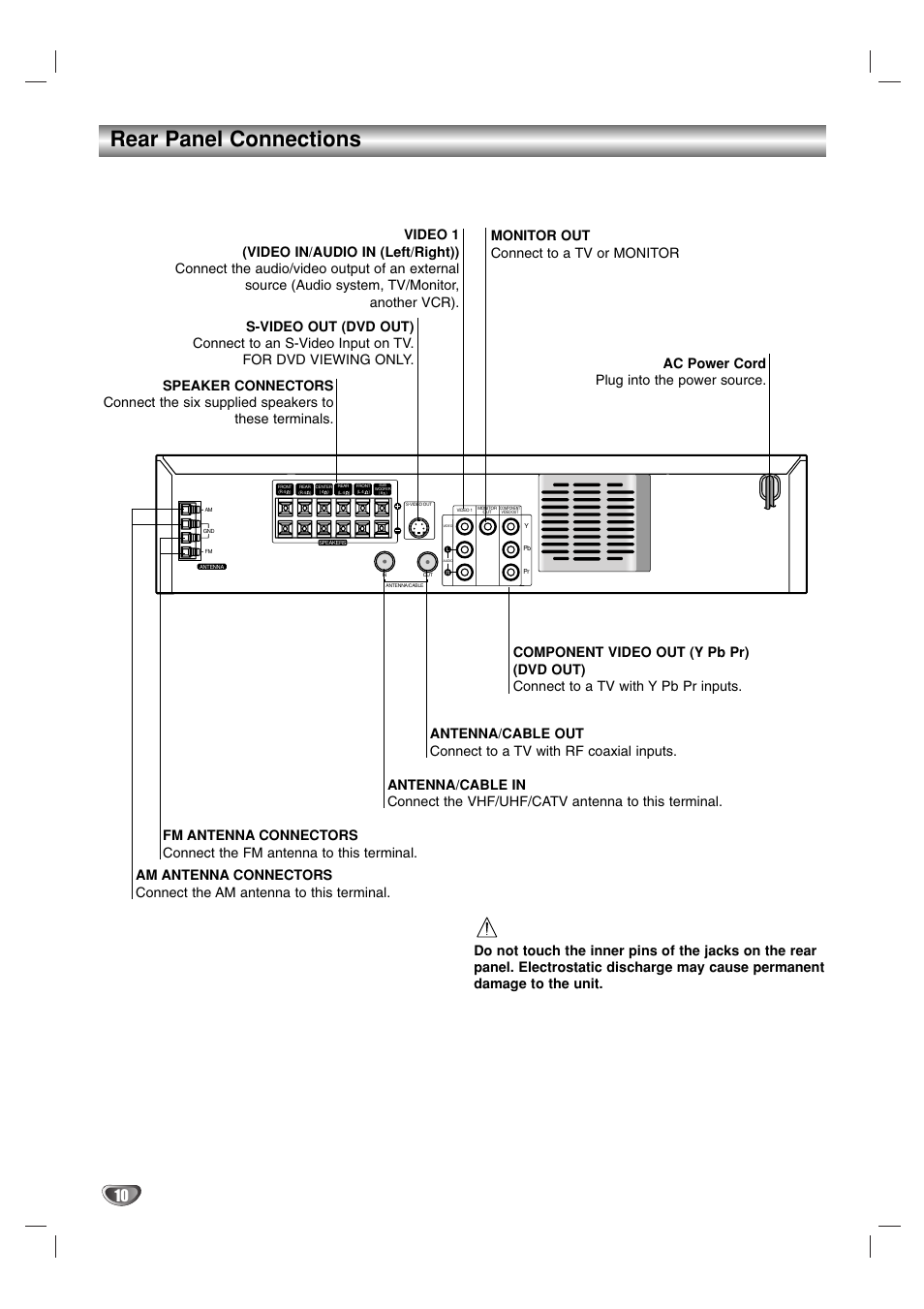 Rear panel connections | Zenith XBS341 User Manual | Page 10 / 48