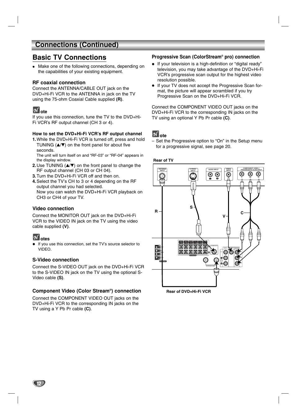 Connections (continued) basic tv connections, Rf coaxial connection, Video connection | S-video connection, Component video (color stream, Connection, Progressive scan (colorstream, Pro) connection, Vs r rear of tv rear of dvd+hi-fi vcr | Zenith XBS341 User Manual | Page 12 / 48