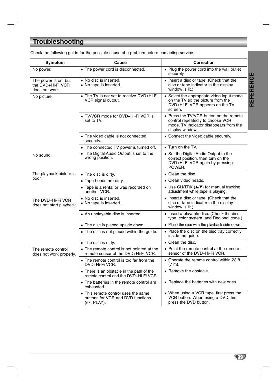 Troubleshooting, Reference | Zenith XBS341 User Manual | Page 39 / 48