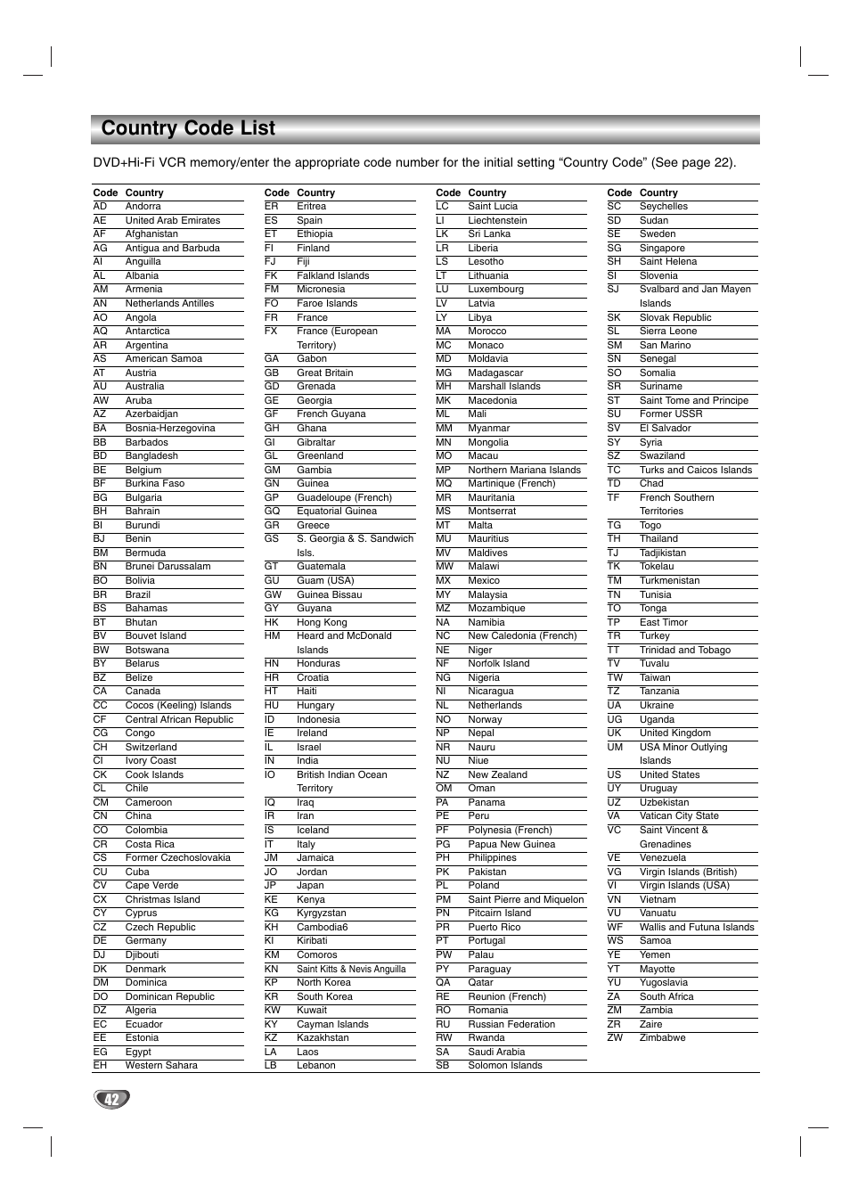 Country code list | Zenith XBS341 User Manual | Page 42 / 48