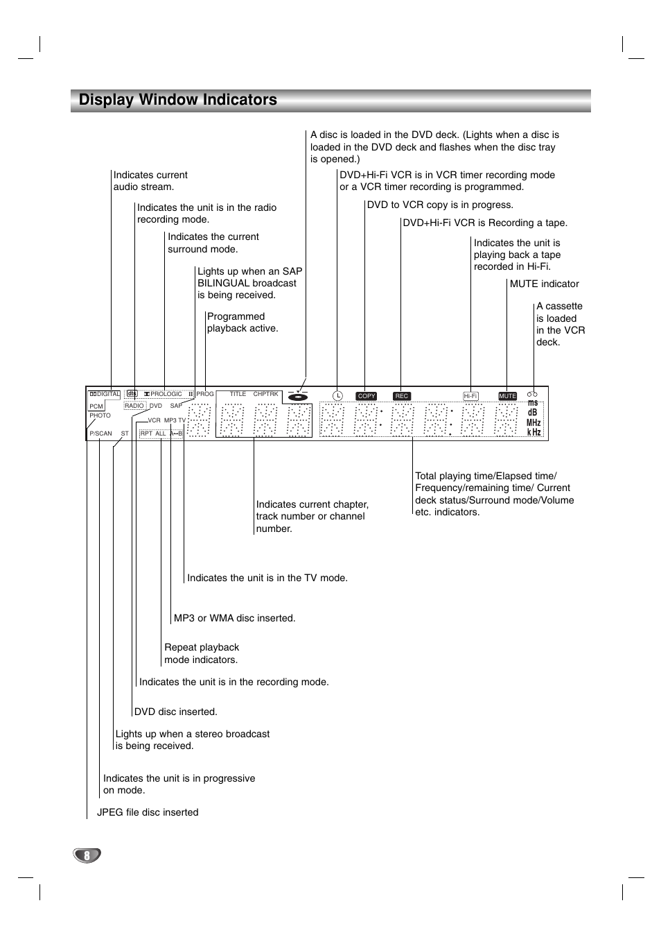 Display window indicators | Zenith XBS341 User Manual | Page 8 / 48