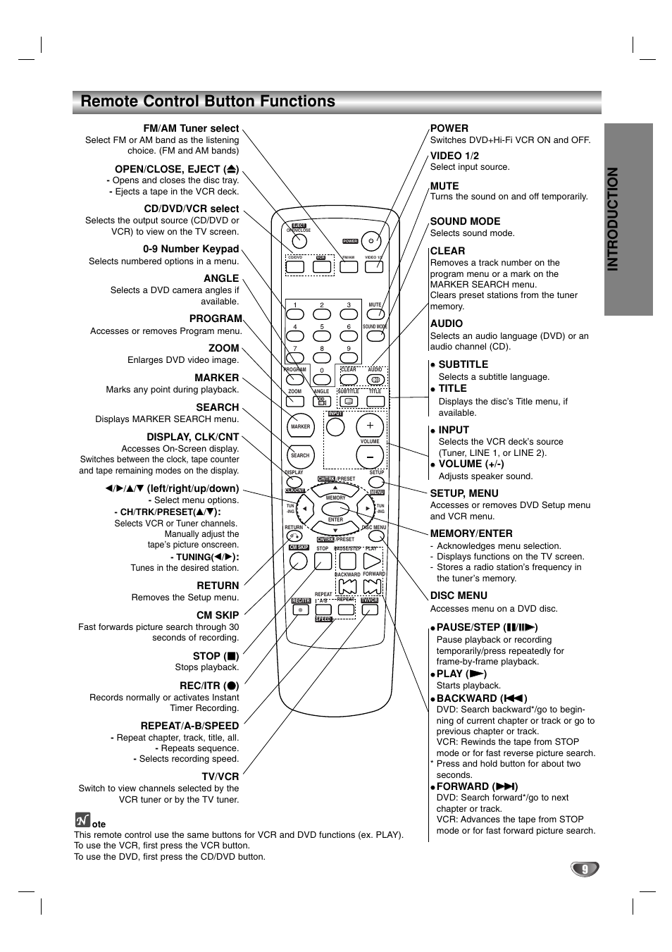 Remote control button functions, Introduction | Zenith XBS341 User Manual | Page 9 / 48