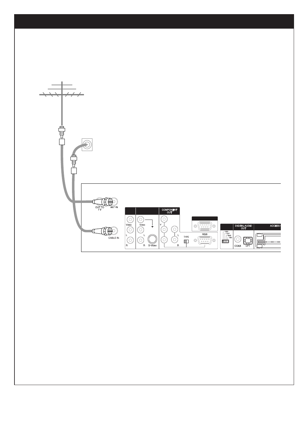 4. connecting to antennas - no dish | Zenith DTV1080 User Manual | Page 24 / 103