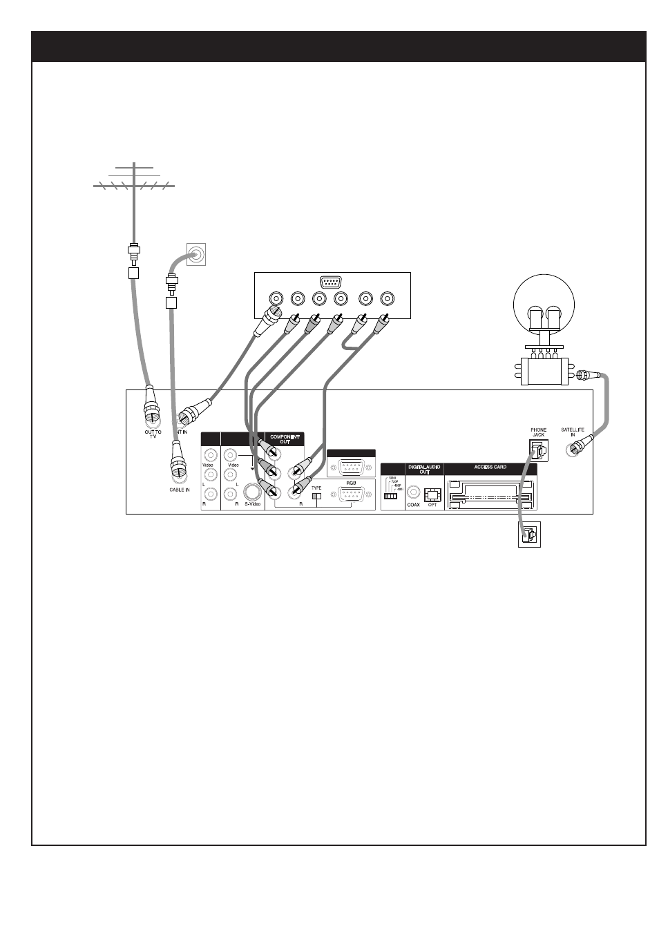 Setup and connections, 5. tv connection - hd monitor (y/pb/pr type) | Zenith DTV1080 User Manual | Page 29 / 103