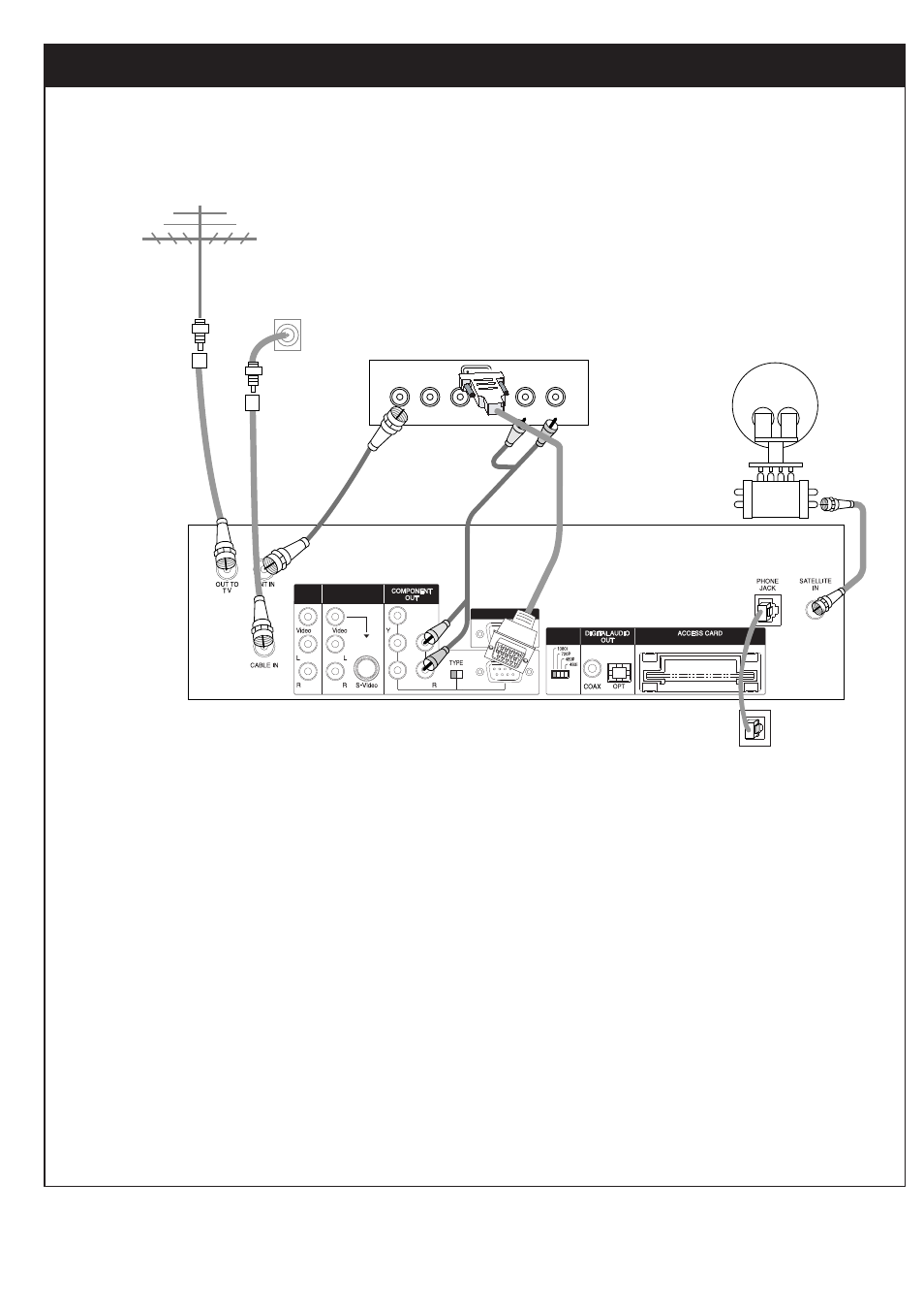 5. tv connection - hd monitor (rgb type) | Zenith DTV1080 User Manual | Page 30 / 103