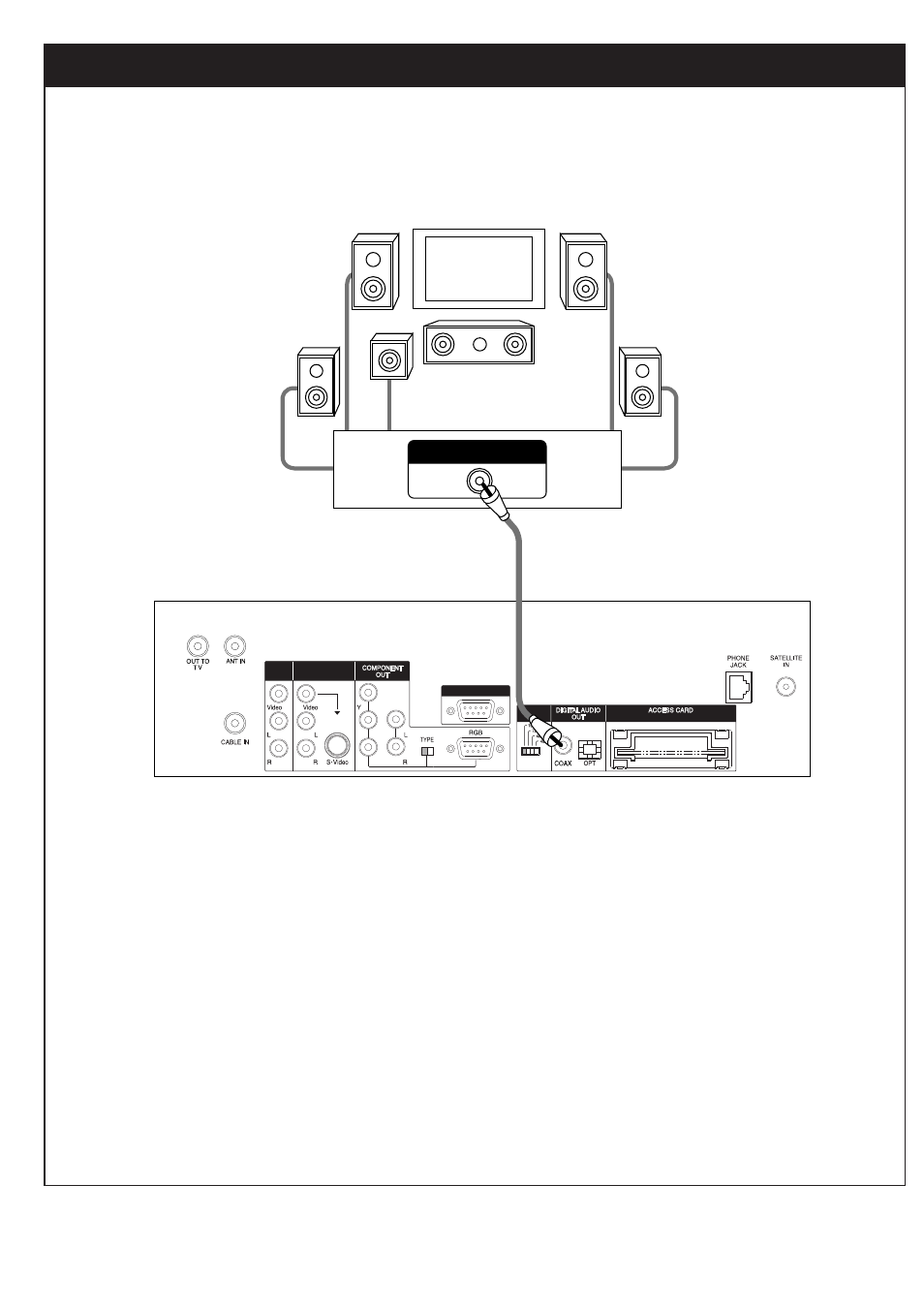 7. audio connection - digital audio system, Spdif in | Zenith DTV1080 User Manual | Page 32 / 103