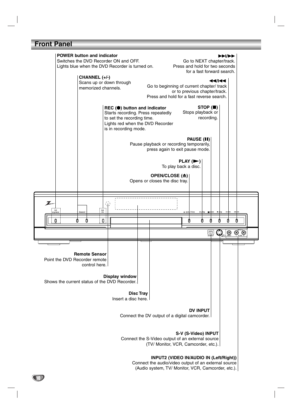 Front panel | Zenith DVR313 User Manual | Page 10 / 52