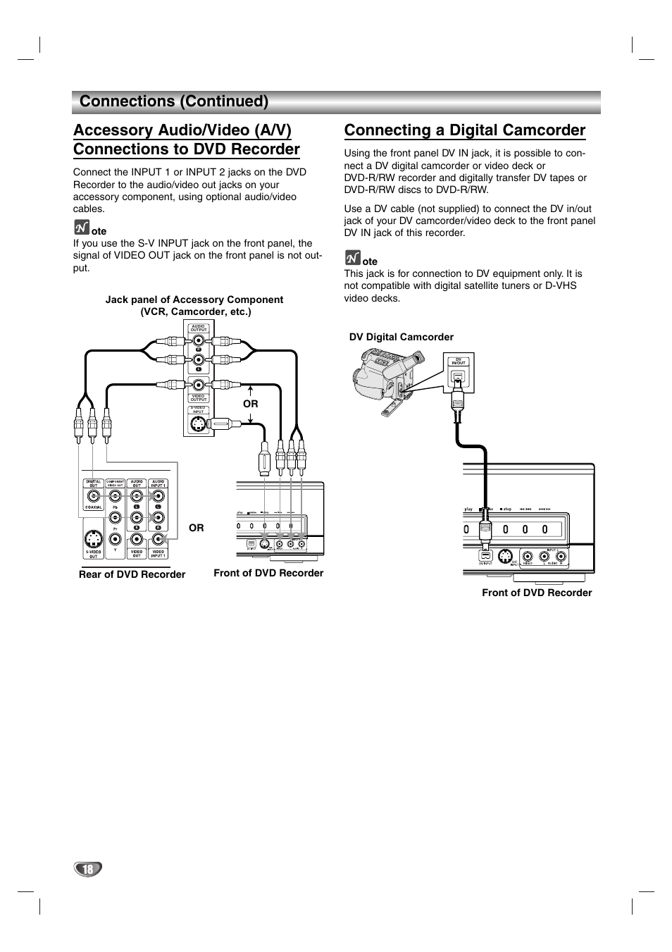 Connecting a digital camcorder, Connections (continued) | Zenith DVR313 User Manual | Page 18 / 52