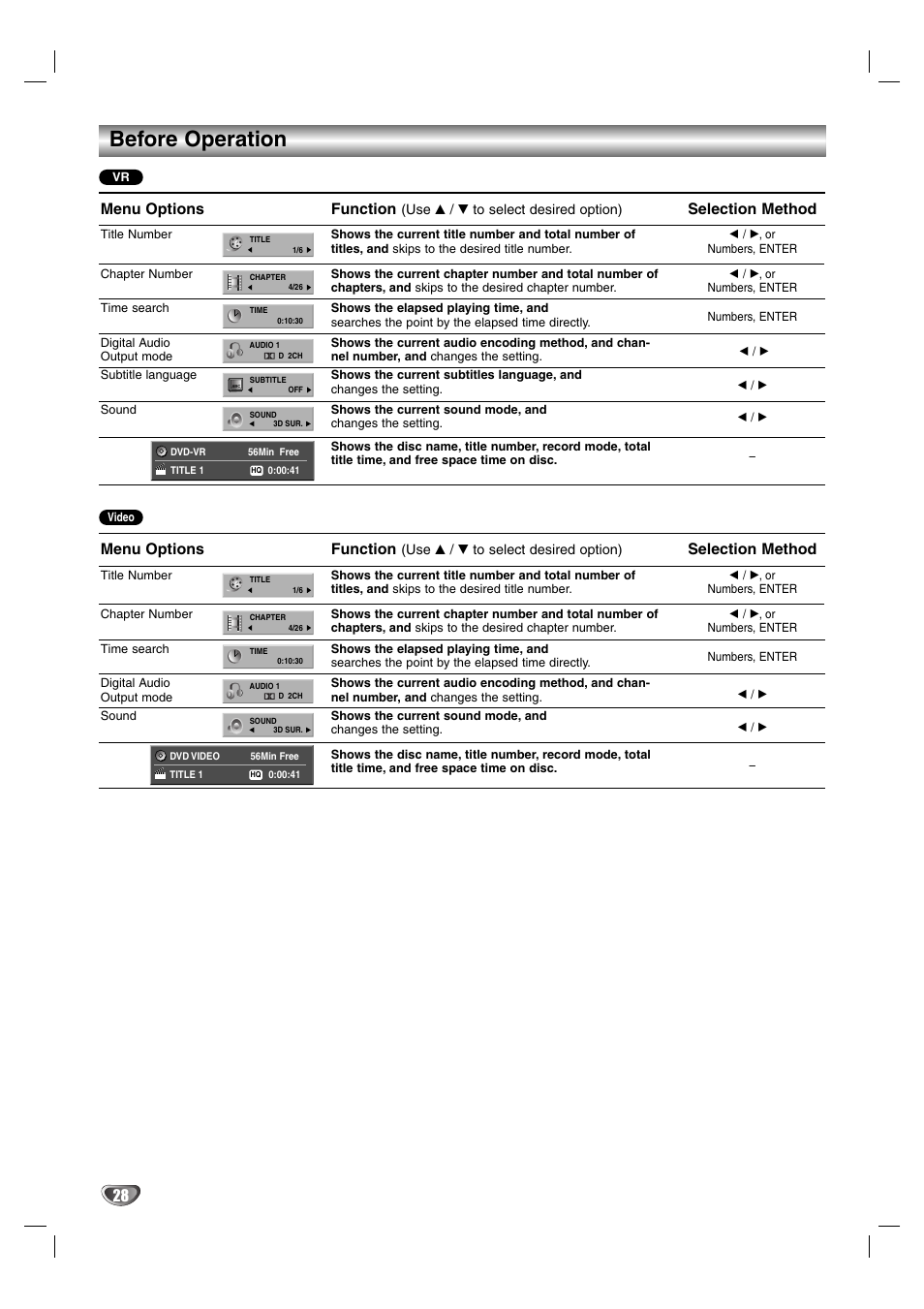 Before operation, 28 menu options, Function | Selection method, Menu options | Zenith DVR313 User Manual | Page 28 / 52