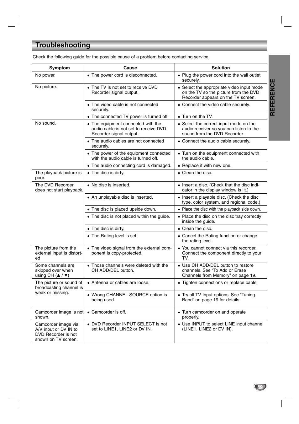 Troubleshooting, Reference | Zenith DVR313 User Manual | Page 49 / 52